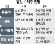 유틸리티·유통·관광...통일테마주 담아볼까