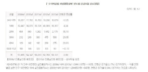 마음디자인센터, 찾아가는 의학최면 서비스 실시