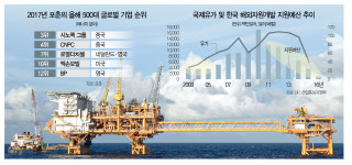 [자원개발 이대로 포기해도 좋은가]자주개발률 日의 절반...광물자원 확보 못하면 4차혁명 낙오