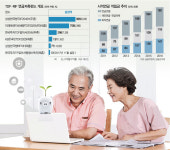 [에셋+]수천조 연금 시장 노리는 증권업계