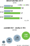 [토요워치] '국영수+코' 라더니···