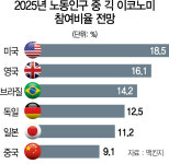 [미래한국 교육에서 길을 찾다]막오른 긱 이코노미 시대...기업가 정신부터 길러야