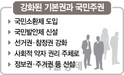 [대통령 개헌안 공개] 국민이 법안 발의·국회의원 파면...직접민주주의 대폭 확대