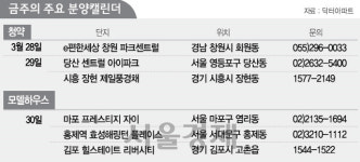 [금주의 분양캘린더]마포프레스티지 자이 강남열기 이을까