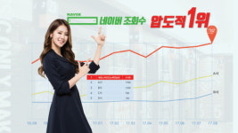 세븐스타코인노래방 창업, 가파른 성장세...동전노래방창업 브랜드 검색량 상위권 유지