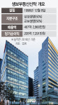삼성SRA일반사모부동산투자신탁제109호 | 삼성생명 부동산신탁업 손뗀다