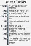 북핵에 볼모잡힌 한미FTA...최악땐 협정서명도 불투명