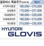 현대모비스·글로비스 봄날 오나