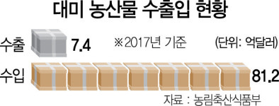 김현종, 레드라인 지켰다더니...美,농산물 추가개방 압력