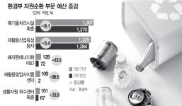 재활용사업 쭈그려놓고 다시 키운다는 정부