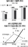 진단키트·필러·IT의료기···K바이오 날다