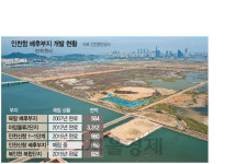 인천항 부지 10년새 여의도 2.2배 늘었다