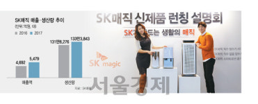 리치밀제2공장 | [단독]잘 나가는 SK매직, 제2공장 만든다