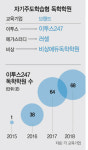 리드인독서자기주도학습학원 | "자기주도학습 효과 높이자"...학원·독서실은 변신중