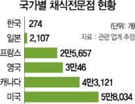 [토요워치] 먹거리서 패션·화장품까지...I am Vegan