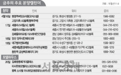 [분양캘린더] 청약 불패 세종 마스터힐스 등 2곳 청약