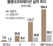 고성장 ‘블랭크코퍼레이션’ 1,000억 투자 유치