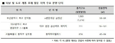 터널 개통하자... 인근 단지 집값 쑥쑥