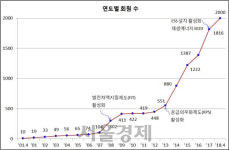 [공공기관 INSIDE] 쑥쑥크는 전력거래소, 회원사 2000개 돌파