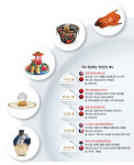 [글로벌WHAT] 베이징 오리·스시·냉면...갈등도 녹이는 혀 위의 외교