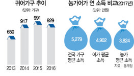[토요워치]어업·레저에 수산물 가공 먹고살거리 滿船···귀어는 어떠세요?
