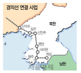 경의선 현대화·동해북부선 연결...고속철, 북한땅까지 달리나