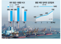 美 철강쿼터 1월 소급적용 가능성···업계 당혹