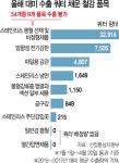 철강 9개 품목 쿼터 채워...올 對美 추가 수출 못한다