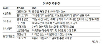 [이번주 추천주]유커 귀환 전망에 아모레퍼시픽 등 中관련주 주목