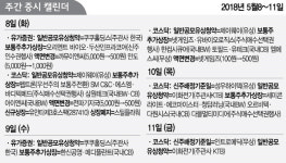 [증시캘린더] 쿠쿠홀딩스·제이웨이·이화전기 공모주 유상청약