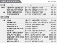 [분양캘린더] 고덕 지구 마지막 주자 자이 모델하우스 오픈