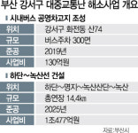 대중교통 오지 부산 강서권, 버스노선 늘려 오명 벗는다