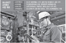 AI로 자동제어...국내 첫 스마트발전소 만든다