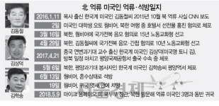 김학송미국법공부방 | [美 송환 미국인 3인은 누구]모두 한국계 간첩국가전복적대행위 혐의로 체포