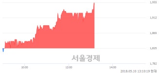 유니켐, 전일 대비 7.12% 상승.. 일일회전율은 0.50% 기록