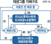 태광그룹 지배구조 개선 사실상 마무리