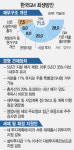 [정부-GM 회생방안 합의] 한국GM에 7.7조 투입···亞太본부도 신설