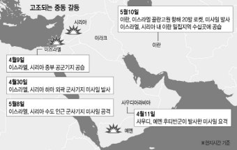 이란·이스라엘 로켓 충돌 불길 커지는 중동 화약고