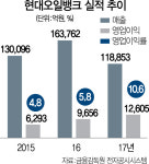 협신에셋진양주유소주 | [에셋+ 핫IPO]대오일뱅크 두번째 도전..."포트폴리오 강점, 이번엔 성공"