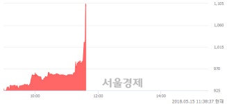<유>부산주공, 현재가 7.32% 급등