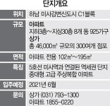 내년 개통 미사역 직접 연결...지하1층~2층 300여개 상가