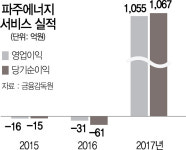 하나금투·맥쿼리, 파주에너지 인수전에