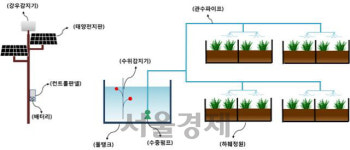 씨에스이, 빗물 비축해 녹지관리 척척