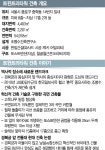 [건축과도시-트윈트리타워] 전통·현대의 완전한 대비...경복궁 앞에 뿌리 내린 쌍둥이 고목