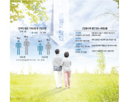 [머니+] 걸음수 많으면 보험료 인하···ING 라이프케어 최대 50만원 환급