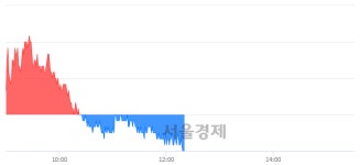 <유>한국타이어, 장중 신저가 기록.. 42,500→42,450(▼50)