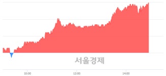 <유>JW생명과학, 전일 대비 7.06% 상승.. 일일회전율은 0.77% 기록