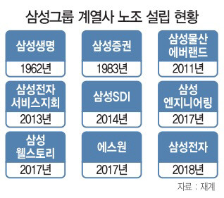 삼성전자 노사 문제, 총파업 승리 궐기대회 기대와 현실의 괴리ermalink