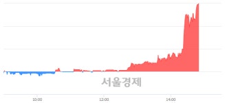 <유>신풍제약우, 상한가 진입.. +29.93% ↑