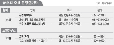 [분양 캘린더] 신길파크자이 등 7곳 2,790가구 청약